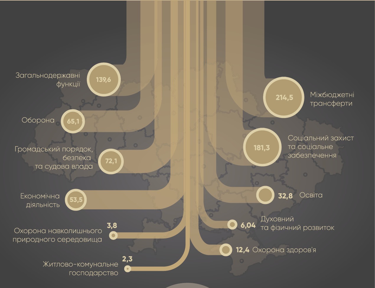 Державний бюджет України 2017: виклики і прогноз