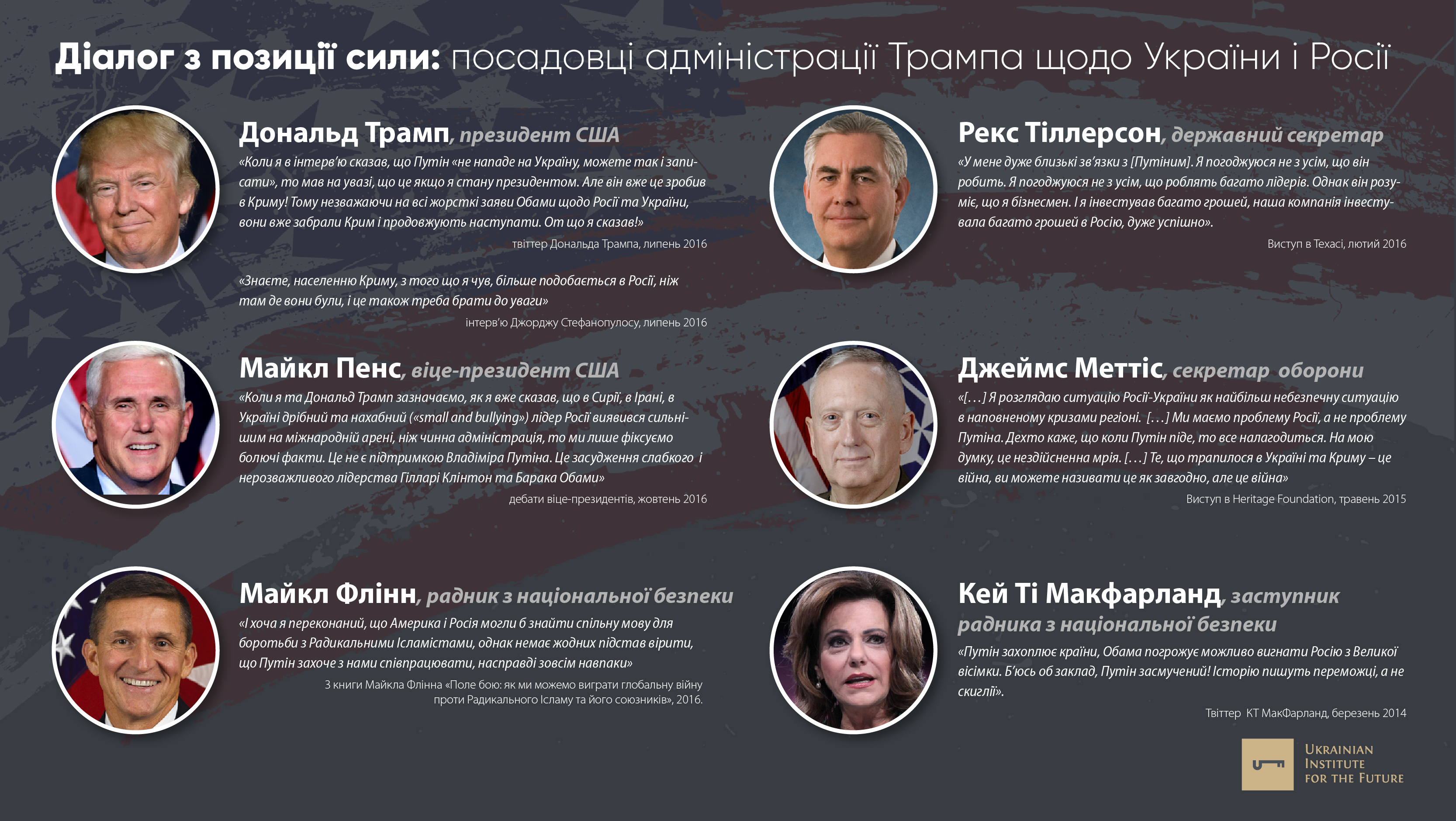 The officials of Trump’s Administration – concerning Ukraine and Russia