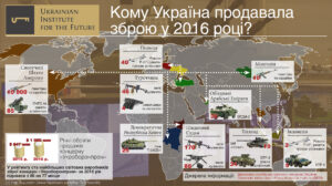 If Ukraine will not receive Javelin