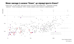 Mykola Skyba on criteria for choosing university: smart ones start, and who wins?