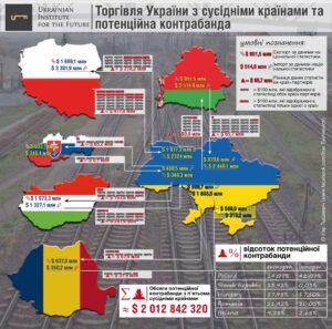 Ukrainian smuggling is growing faster than Ukrainian economy