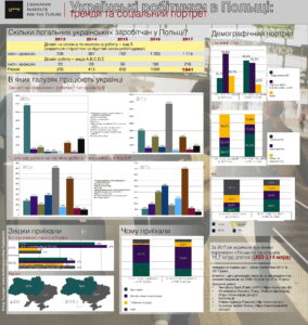 Як Польща бореться за українських трудових мігрантів