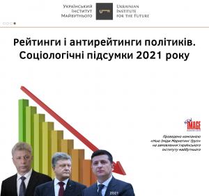 Рейтинги і антирейтинги політиків. Соціологічні підсумки 2021 року