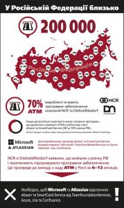 Економічний фронт України: NO ATM FOR TERRORUSSIA