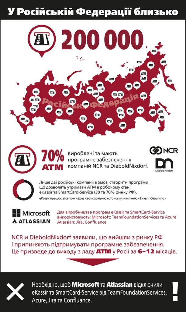 Економічний фронт України: NO ATM FOR TERRORUSSIA