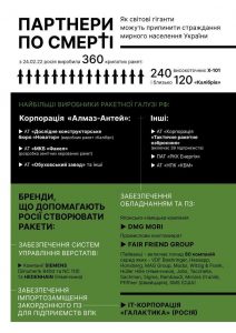 Партнери по смерті: які світові гіганти можуть припинити страждання мирного населення України