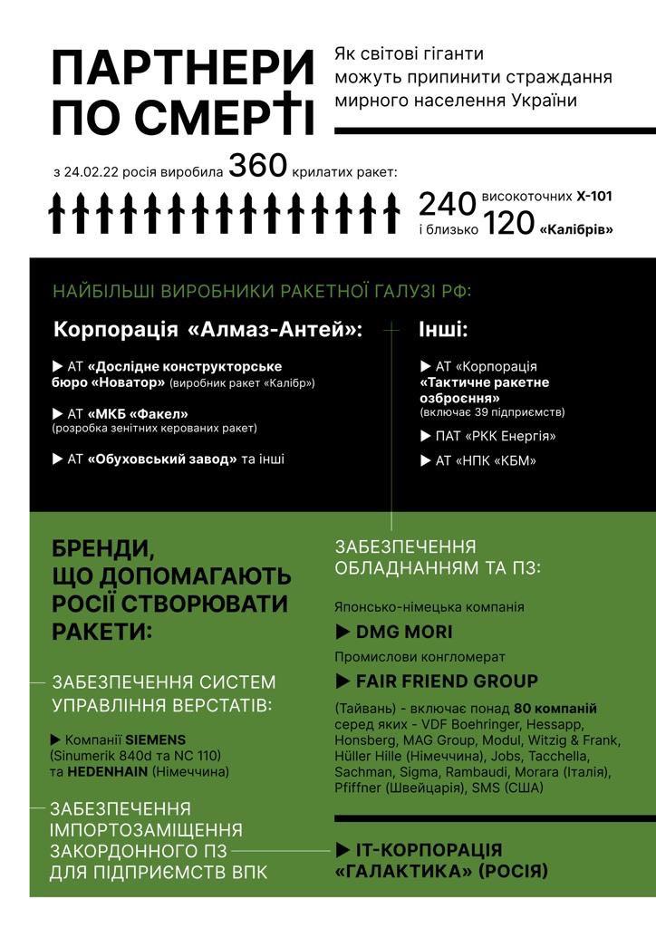 Партнери по смерті: які світові гіганти можуть припинити страждання мирного населення України