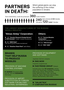 Partners in death: which global giants can stop the suffering of the civilian population in Ukraine
