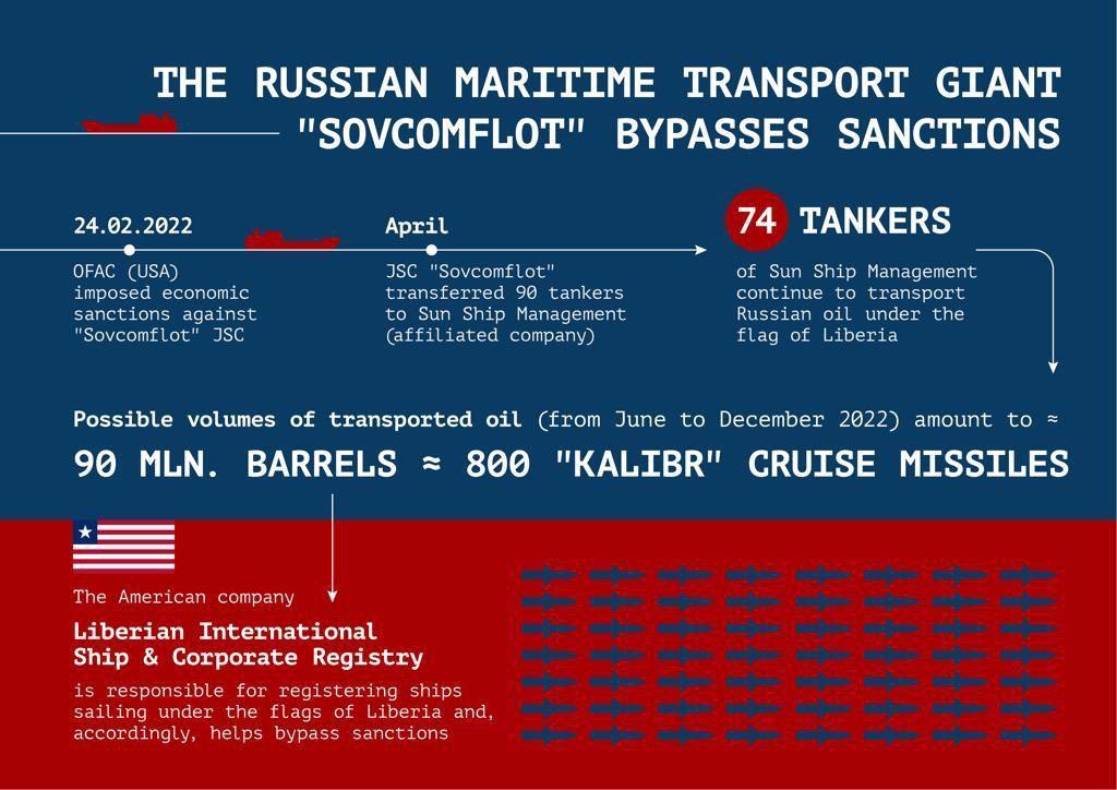 “Nomen illis legio”: how one of the most prominent financiers of terrorist Russia fools the authors of sanctions packages