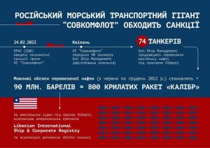 “Легіон мені ймення”: як один із найбільших фінансувальників терористичної Росії дурить авторів санкційних пакетів