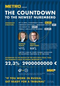 METRO GROUP: the countdown to the newest Nuremberg