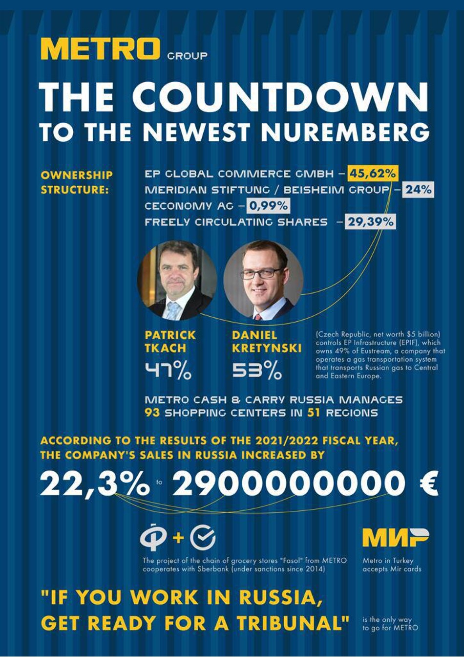 METRO GROUP: the countdown to the newest Nuremberg