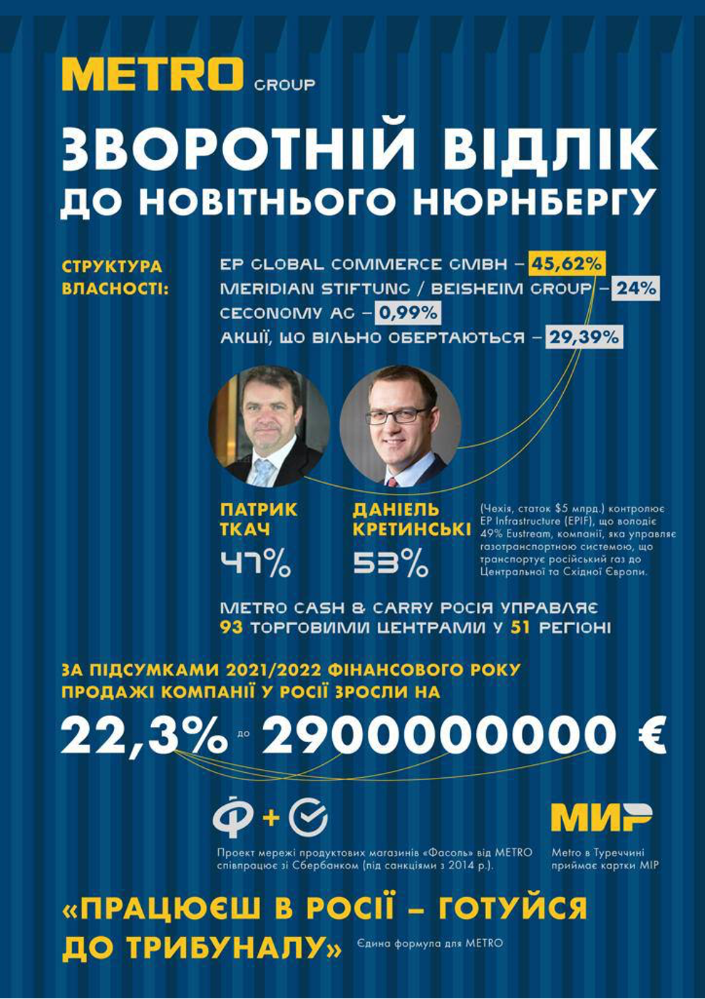 METRO GROUP: зворотній відлік до новітнього Нюрнбергу