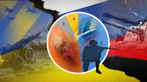 Щодо можливих сценаріїв розвитку поточної ситуації в контексті російсько-української війни