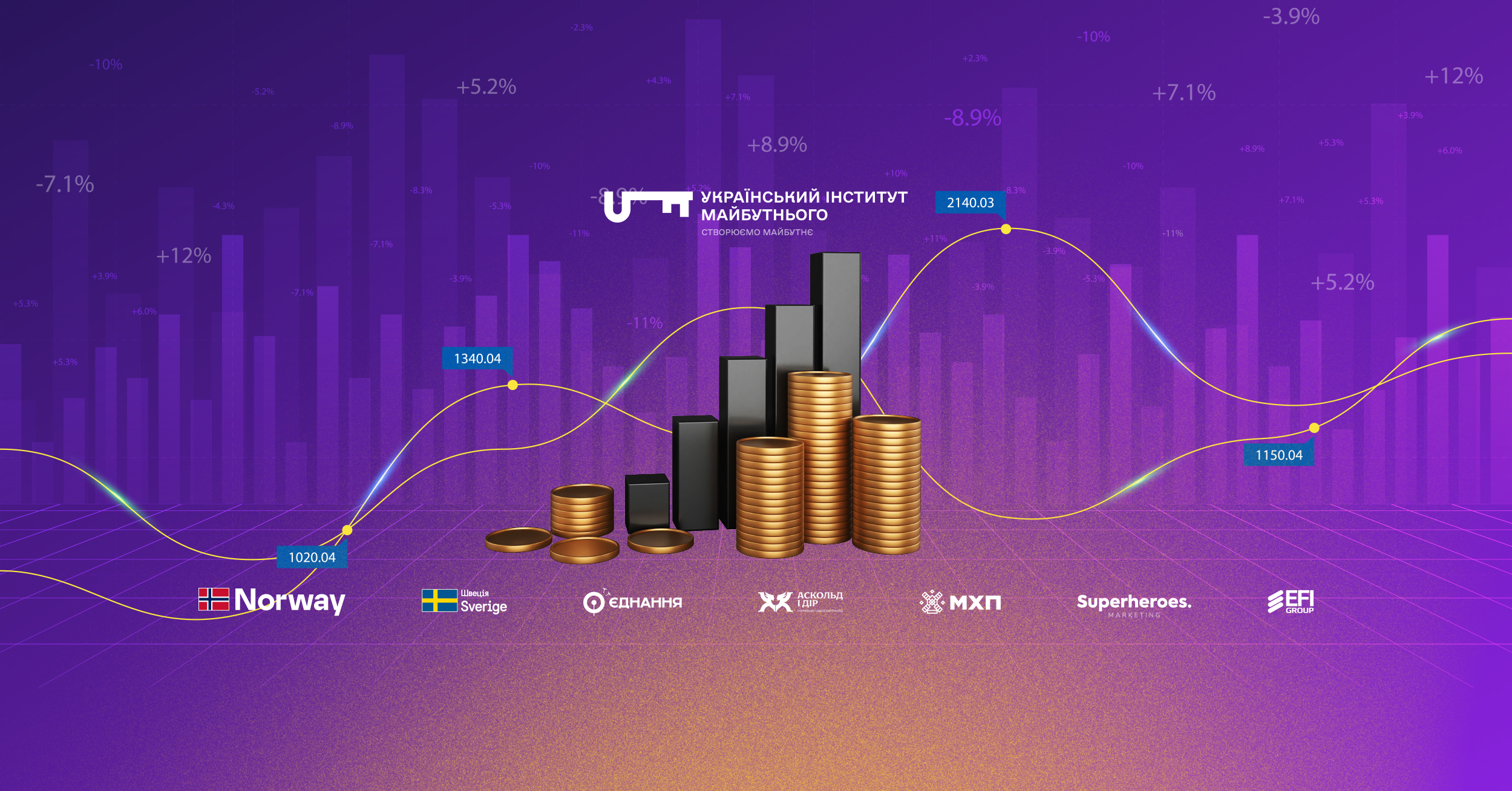 Макроекономічний дайджест України березень 2026 року